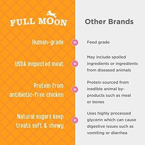 Full Moon Chicken Jerky Healthy All Natural Dog Treats Human Grade For Hip And Joint 12 oz Pet Supplies - Image 5