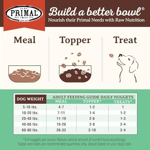Primal Freeze Dried Dog Food Nuggets, Chicken; Complete Balanced Meal, Topper or Treat; Premium, Healthy, Grain Free, High Protein Raw Dog Food, 14 oz Pet Supplies - Image 7