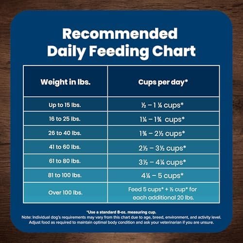 Blue Buffalo Life Protection Formula Adult Dry Dog Food, Helps Build and Maintain Strong Muscles, Made with Natural Ingredients, Chicken & Brown Rice Recipe, 5-lb. Bag Pet Supplies - Image 10
