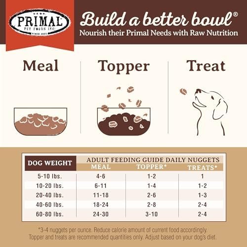Primal Freeze Dried Dog Food Nuggets, Lamb; Complete & Balanced Meal; Also Use as Topper or Treat; Premium, Healthy, Grain Free, High Protein Raw Dog Food, 14 oz Pet Supplies - Image 7